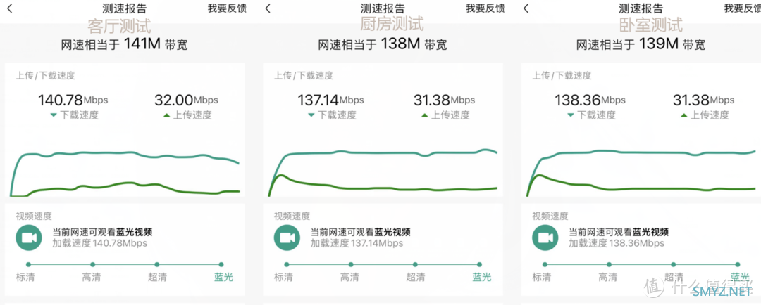 如何科学管理孩子上网？锐捷小白路由器体验：一举两得