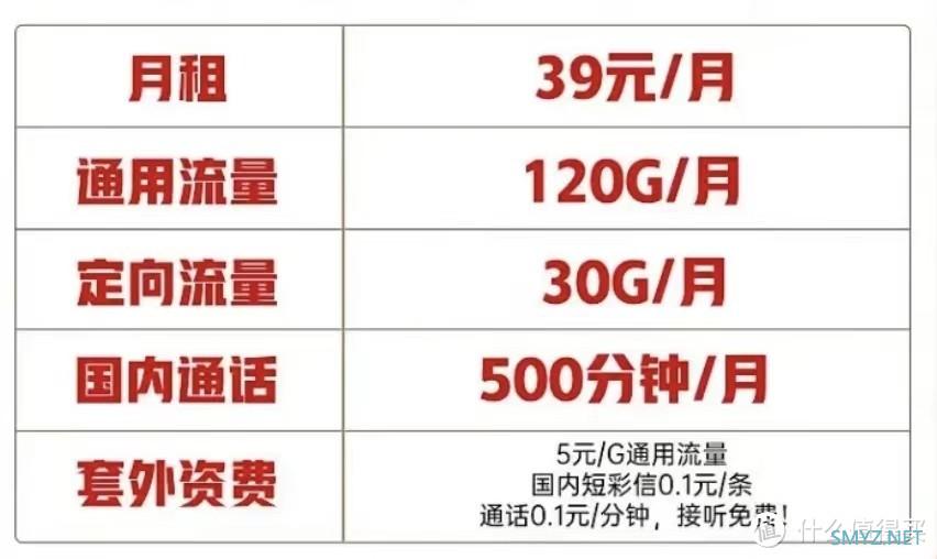 中国电信“卷王”，39元月租+150GB大流量+500分钟，降费暖心了！