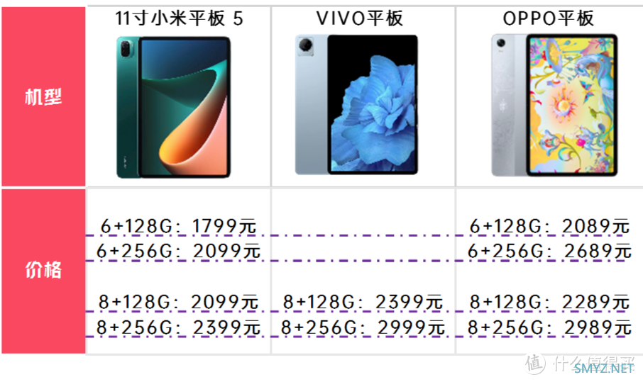一图看清:小米平板5对比vivo平板对比oppo 平板！到底哪款适合你，今天来说清。
