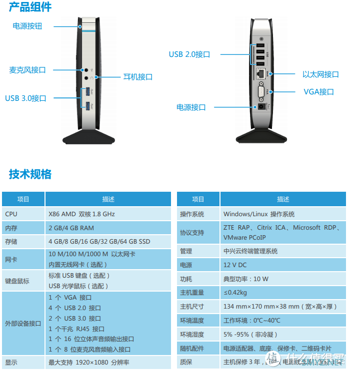 好物志 篇四：54元包邮！ZTE小主机的(x86) openwrt安装教程和使用体验