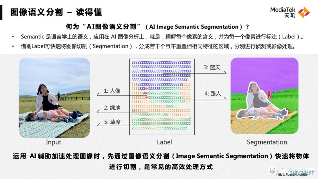 联发科突然公开大批前沿技术，让我看到了下一代旗舰机的雏形