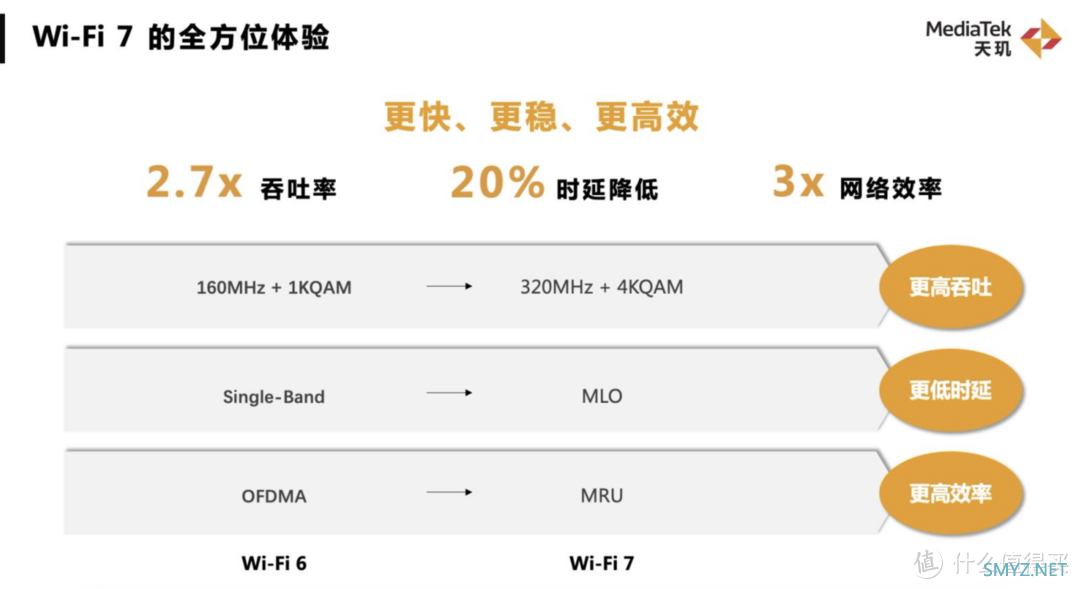 联发科突然公开大批前沿技术，让我看到了下一代旗舰机的雏形