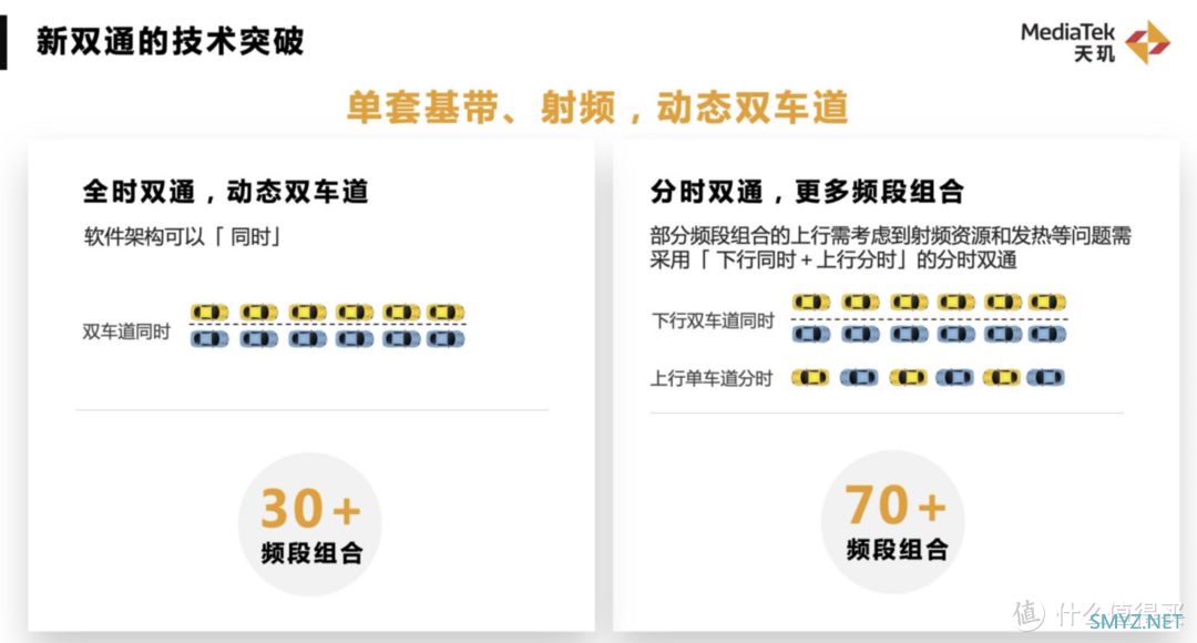 联发科突然公开大批前沿技术，让我看到了下一代旗舰机的雏形