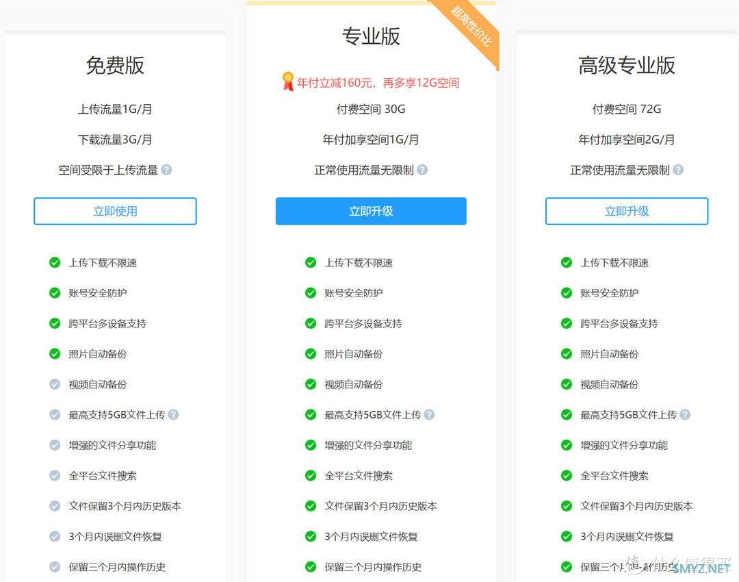 买网盘吗！？5款国产网盘选购攻略（阿里云盘、百度云盘、坚果云、腾讯微云、夸克网盘）