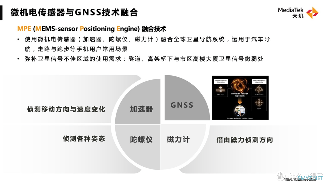 联发科突然公开大批前沿技术，让我看到了下一代旗舰机的雏形