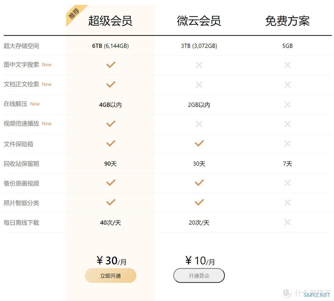 买网盘吗！？5款国产网盘选购攻略（阿里云盘、百度云盘、坚果云、腾讯微云、夸克网盘）