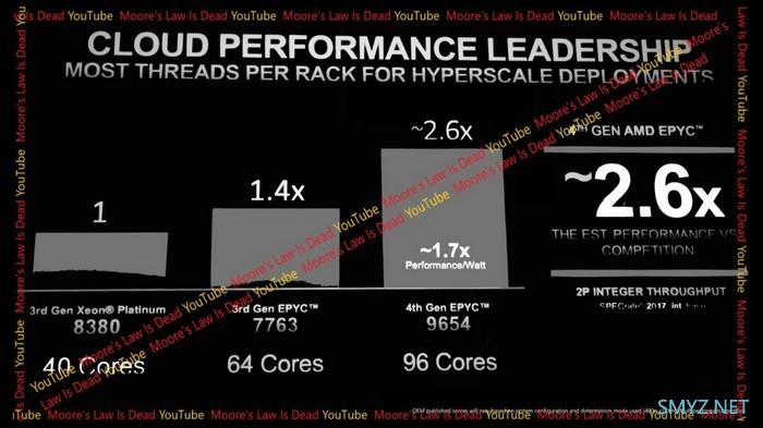 网传丨最高96核心：AMD 新一代 EPYC 9004“霄龙”全系规格浮出水面