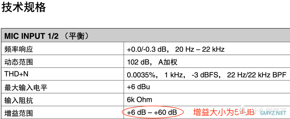 【简单科普】声卡技术指标之话放