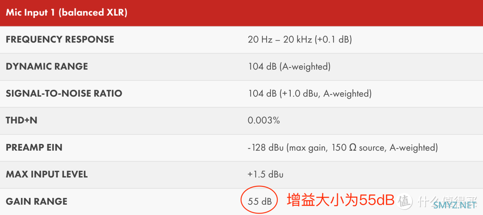 【简单科普】声卡技术指标之话放