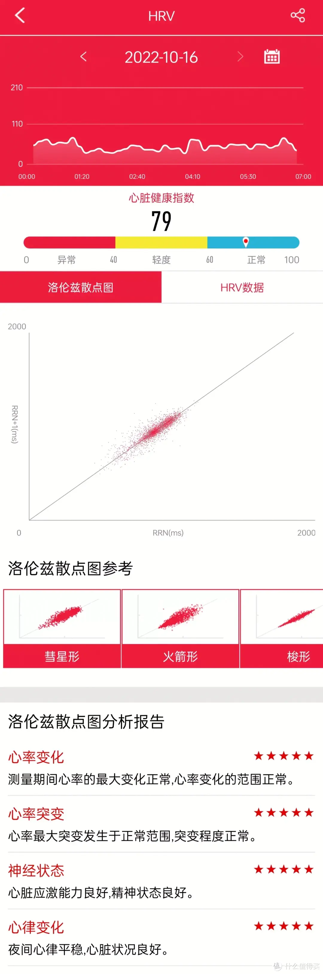 全天候全方位的健康监测，dido F50S Pro智能手环深度体验报告