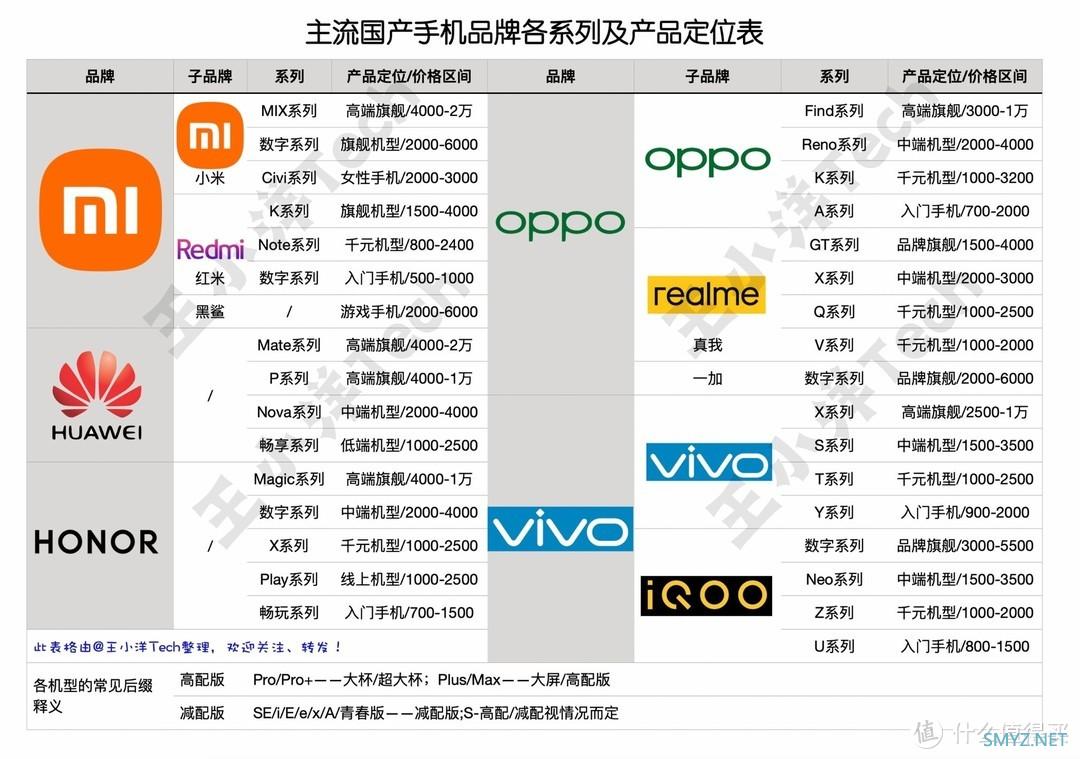 2022双11购机 高性价比荣耀千元手机推荐 | 荣耀手机排行榜|学生|父母|1000-2000元