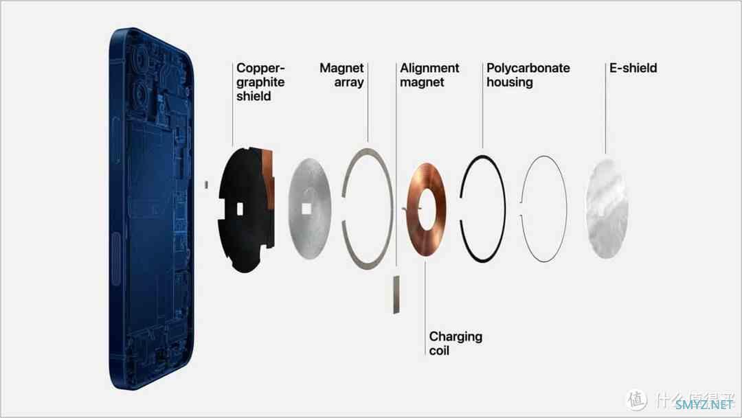 iPhone用户：长时间MagSafe充电到底伤不伤电池？