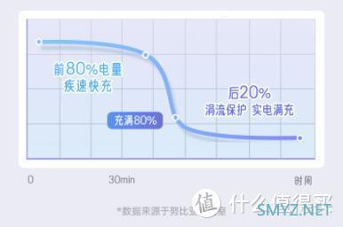 超人爱分享 篇四十九：用坏了一大堆移动电源之后，我最终入了个充电头【nubia大白pd快充头初体验】