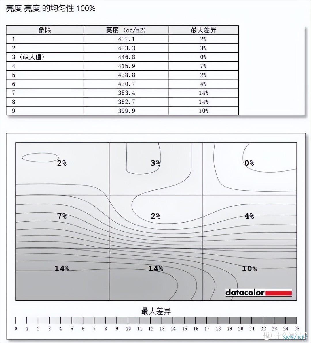 这些年攒的硬件 篇二十：“真”悬浮，超高刷，2K屏，娱乐向，千元级优派电竞显示器VX2781使用体验