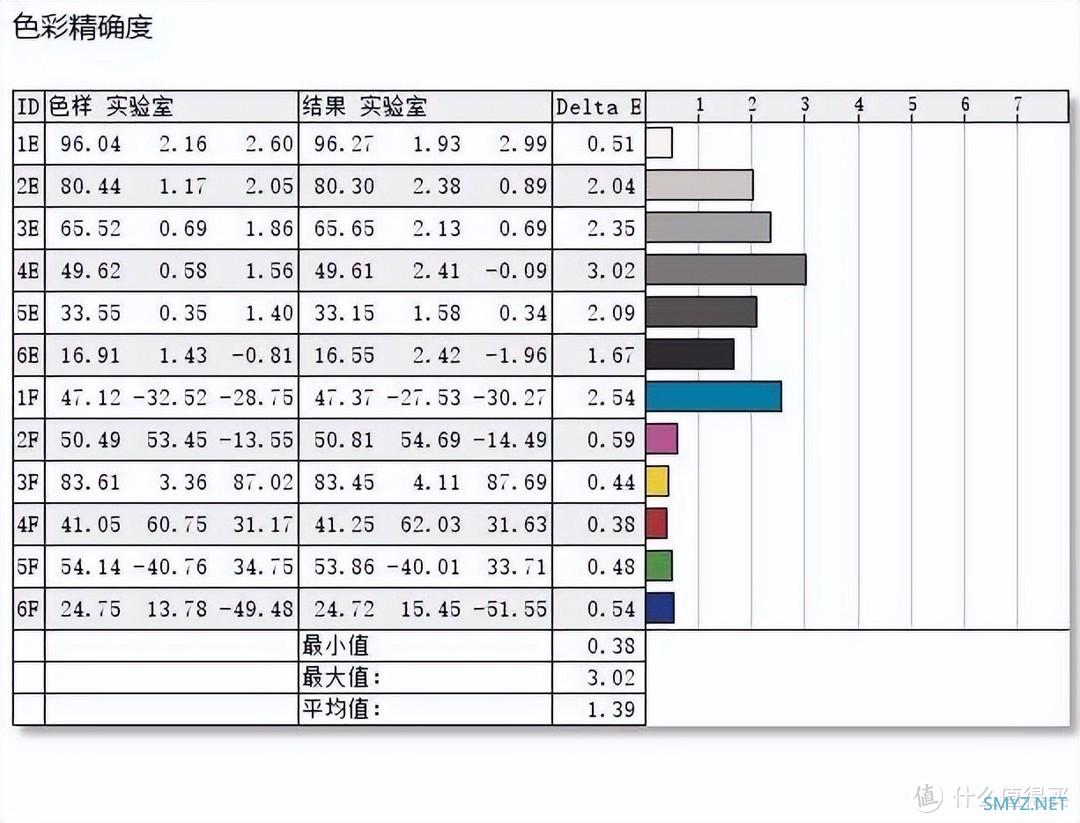 这些年攒的硬件 篇二十：“真”悬浮，超高刷，2K屏，娱乐向，千元级优派电竞显示器VX2781使用体验