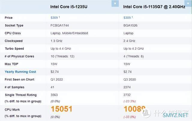 双11大促，二合一平板电脑到底怎么选？CPU，内存，存储，价格