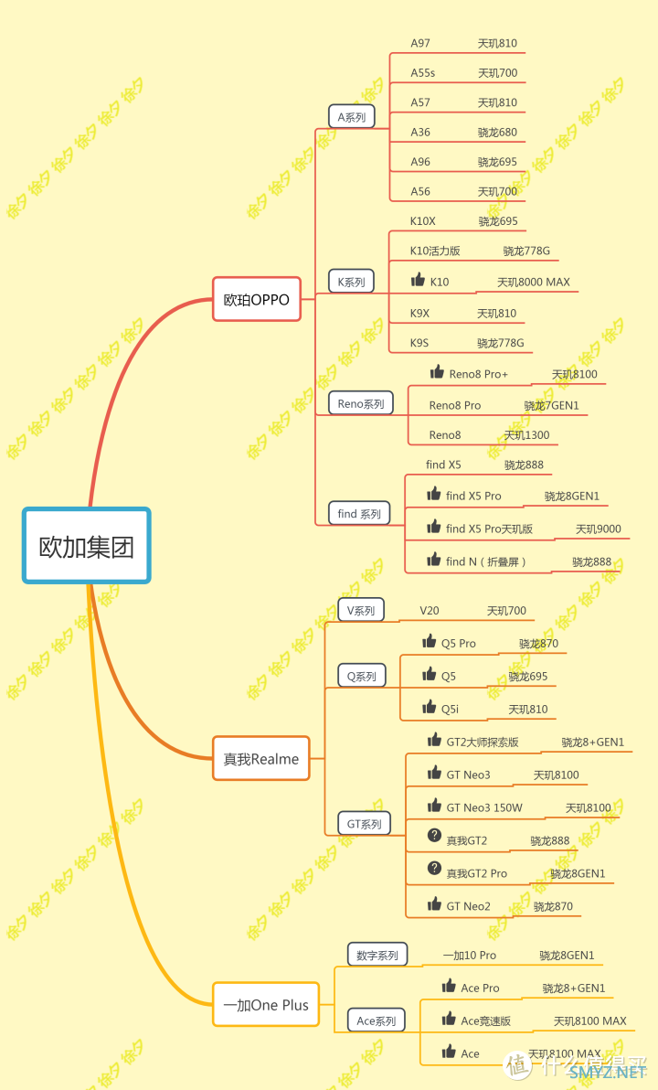 徐徐道来说手机 篇六十八：2022年双十一什么手机值得买，2022年高性价比手机推荐，梳理主流手机厂商全部在售机型