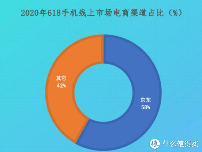 徐徐道来说手机 篇六十八：2022年双十一什么手机值得买，2022年高性价比手机推荐，梳理主流手机厂商全部在售机型