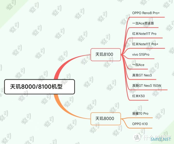 徐徐道来说手机 篇六十八：2022年双十一什么手机值得买，2022年高性价比手机推荐，梳理主流手机厂商全部在售机型