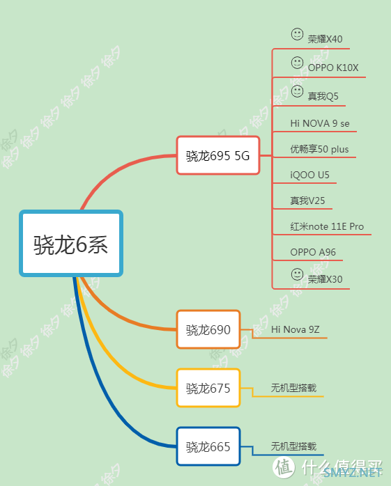 徐徐道来说手机 篇六十八：2022年双十一什么手机值得买，2022年高性价比手机推荐，梳理主流手机厂商全部在售机型