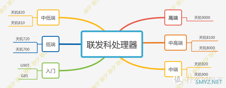 徐徐道来说手机 篇六十八：2022年双十一什么手机值得买，2022年高性价比手机推荐，梳理主流手机厂商全部在售机型