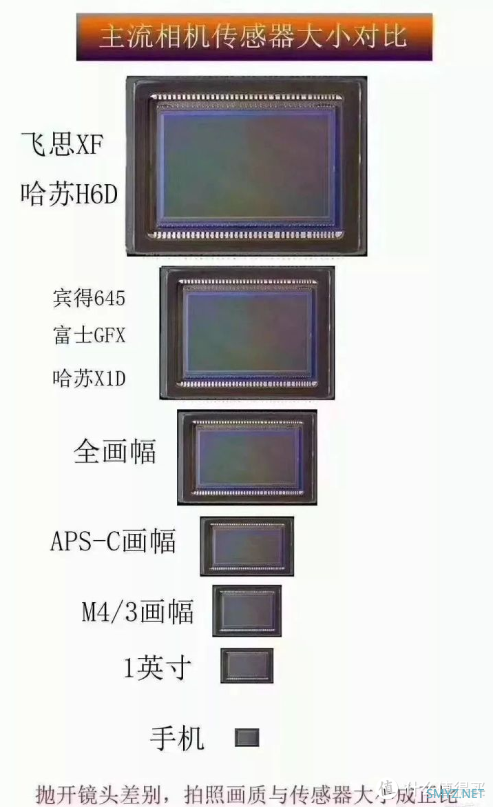 徐徐道来说手机 篇六十八：2022年双十一什么手机值得买，2022年高性价比手机推荐，梳理主流手机厂商全部在售机型