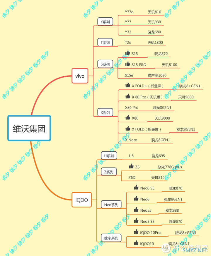 徐徐道来说手机 篇六十八：2022年双十一什么手机值得买，2022年高性价比手机推荐，梳理主流手机厂商全部在售机型