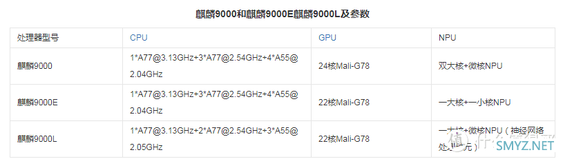 徐徐道来说手机 篇六十八：2022年双十一什么手机值得买，2022年高性价比手机推荐，梳理主流手机厂商全部在售机型