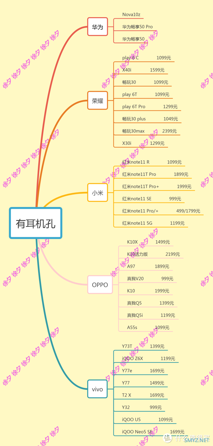 徐徐道来说手机 篇六十八：2022年双十一什么手机值得买，2022年高性价比手机推荐，梳理主流手机厂商全部在售机型