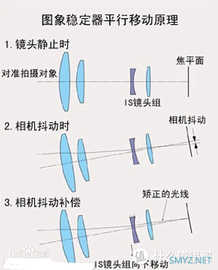 徐徐道来说手机 篇六十八：2022年双十一什么手机值得买，2022年高性价比手机推荐，梳理主流手机厂商全部在售机型