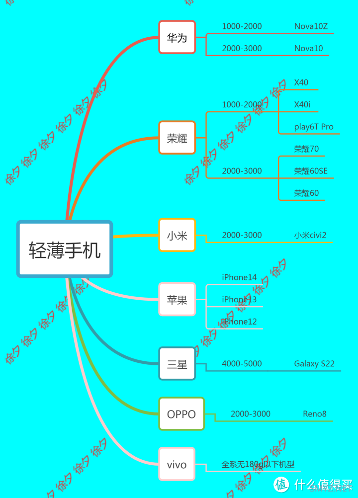 徐徐道来说手机 篇六十八：2022年双十一什么手机值得买，2022年高性价比手机推荐，梳理主流手机厂商全部在售机型