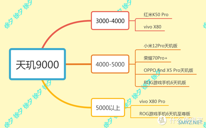 徐徐道来说手机 篇六十八：2022年双十一什么手机值得买，2022年高性价比手机推荐，梳理主流手机厂商全部在售机型