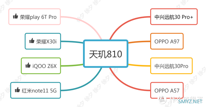 徐徐道来说手机 篇六十八：2022年双十一什么手机值得买，2022年高性价比手机推荐，梳理主流手机厂商全部在售机型