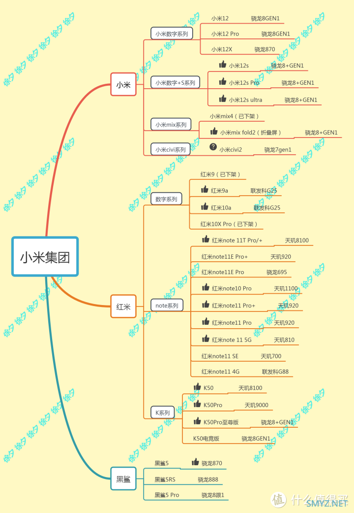 徐徐道来说手机 篇六十八：2022年双十一什么手机值得买，2022年高性价比手机推荐，梳理主流手机厂商全部在售机型