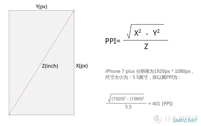 徐徐道来说手机 篇六十八：2022年双十一什么手机值得买，2022年高性价比手机推荐，梳理主流手机厂商全部在售机型