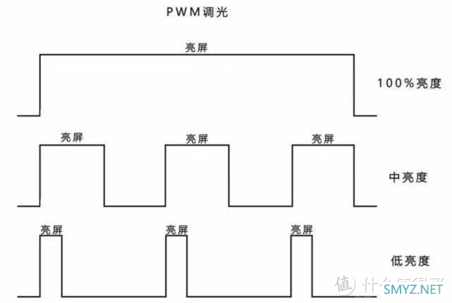 徐徐道来说手机 篇六十八：2022年双十一什么手机值得买，2022年高性价比手机推荐，梳理主流手机厂商全部在售机型