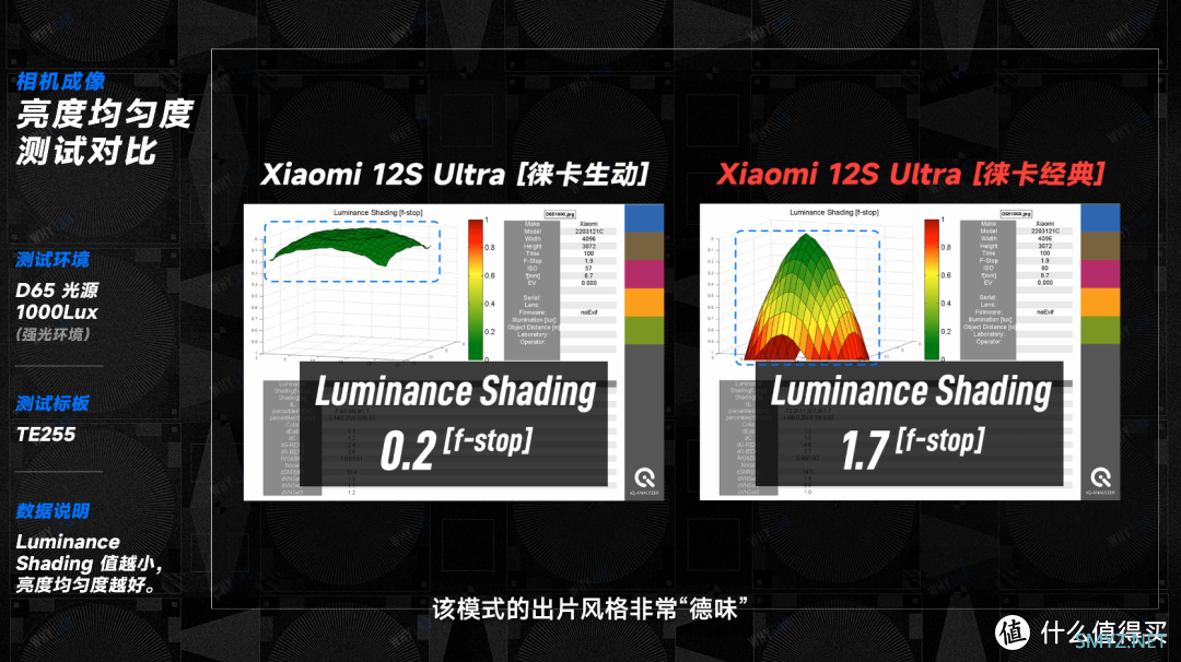 2022 六大旗舰手机拍照横评：华米 OV 星，大战 iPhone 14 Pro Max