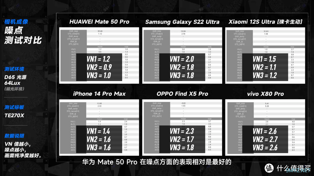 2022 六大旗舰手机拍照横评：华米 OV 星，大战 iPhone 14 Pro Max