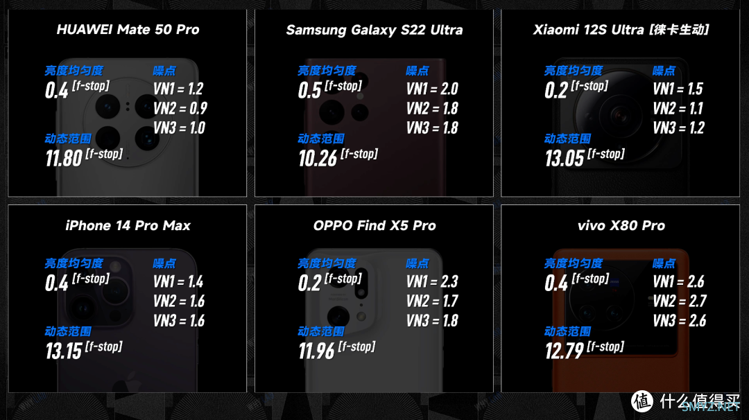 2022 六大旗舰手机拍照横评：华米 OV 星，大战 iPhone 14 Pro Max