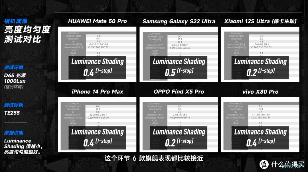 2022 六大旗舰手机拍照横评：华米 OV 星，大战 iPhone 14 Pro Max