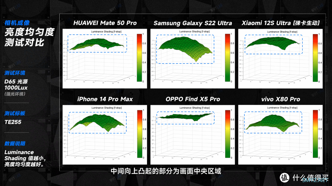 2022 六大旗舰手机拍照横评：华米 OV 星，大战 iPhone 14 Pro Max