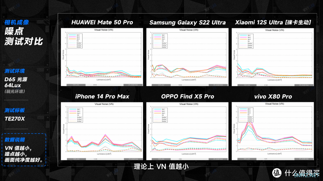 2022 六大旗舰手机拍照横评：华米 OV 星，大战 iPhone 14 Pro Max