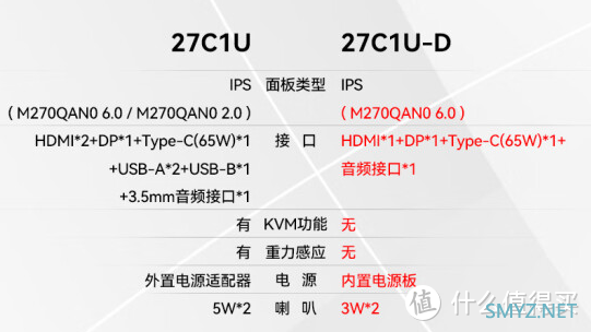 性价比高到爆炸，不到3k元就能得到的27寸4k双屏体验