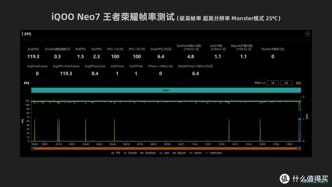 iQOO Neo7，整了个性价比狠活。