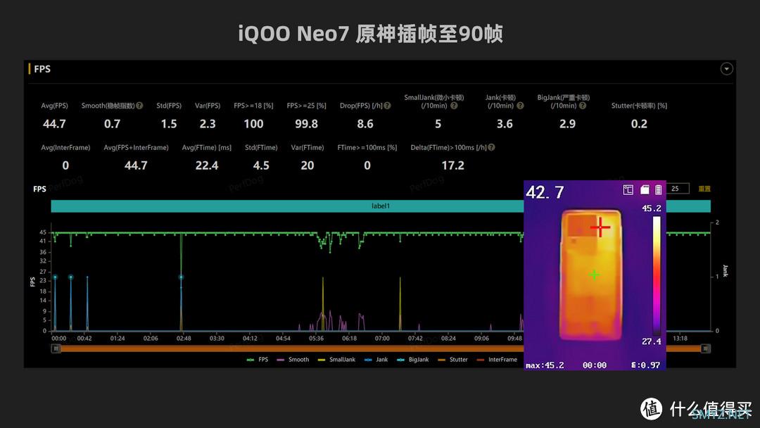 iQOO Neo7，整了个性价比狠活。