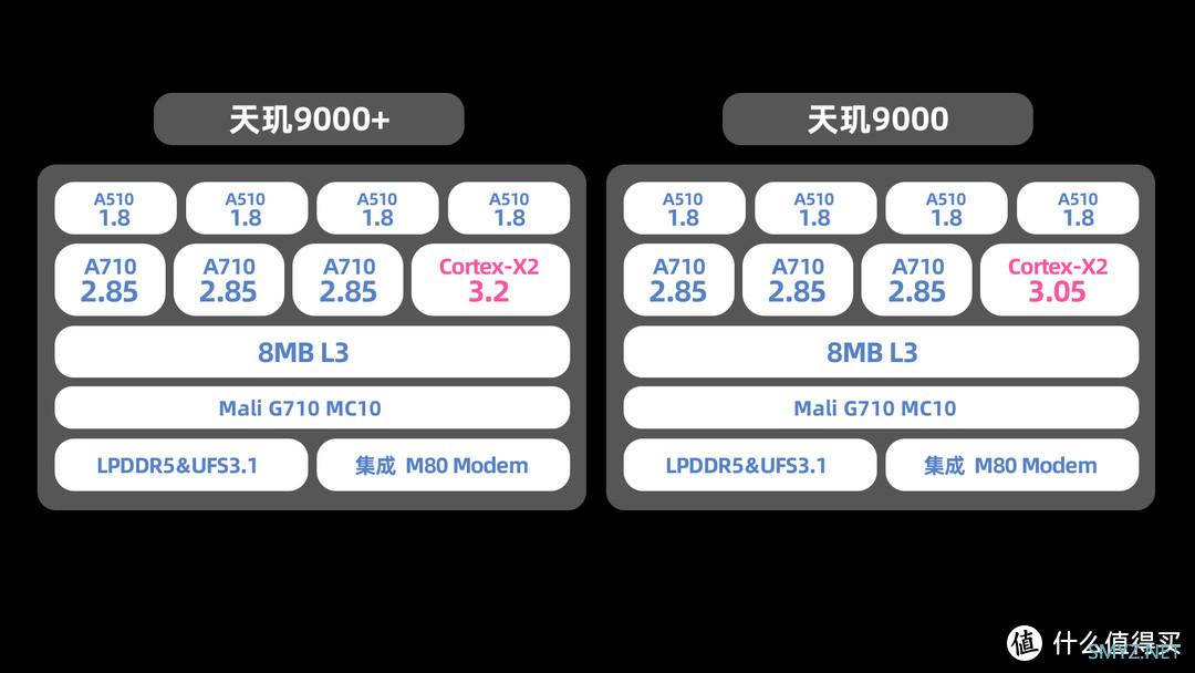 iQOO Neo7，整了个性价比狠活。