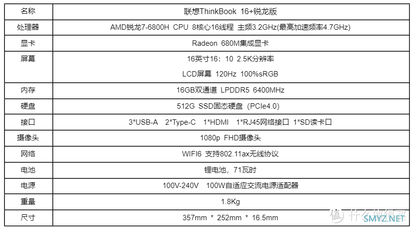 联想ThinkBook 16+：大核加大显，办公双保险