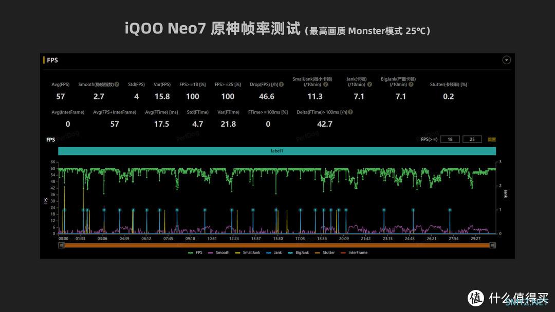 iQOO Neo7，整了个性价比狠活。