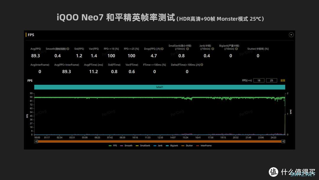 iQOO Neo7，整了个性价比狠活。