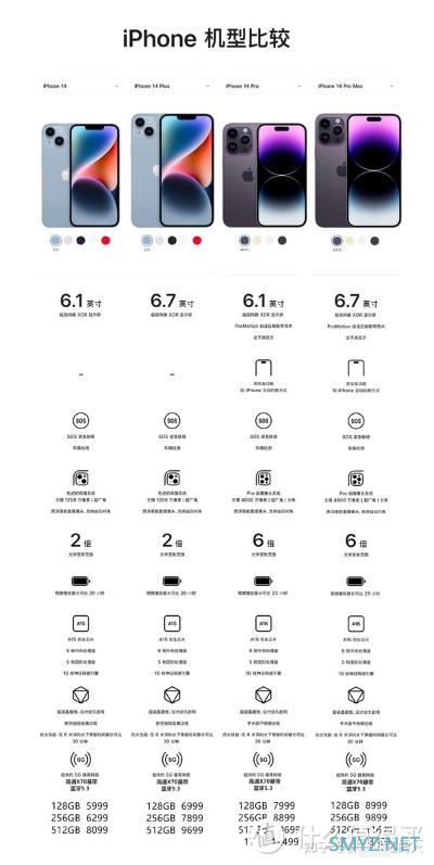 iPhone 篇二：双十一，iPhone不知道换哪个？进来听我的！（内付价格表和全面分析）